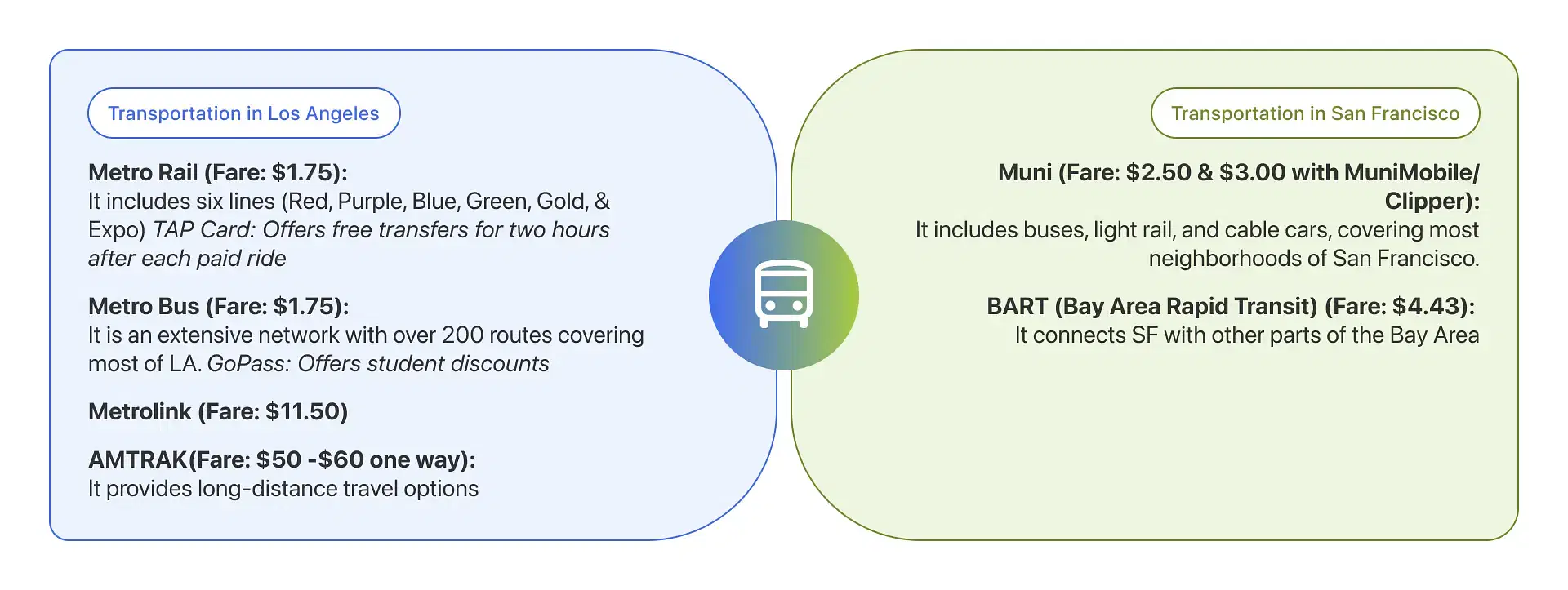 Los Angeles Vs San Francisco: Transportation