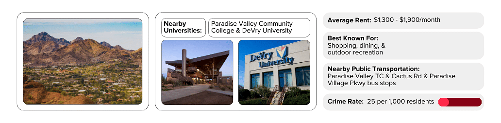 Paradise Valley Village