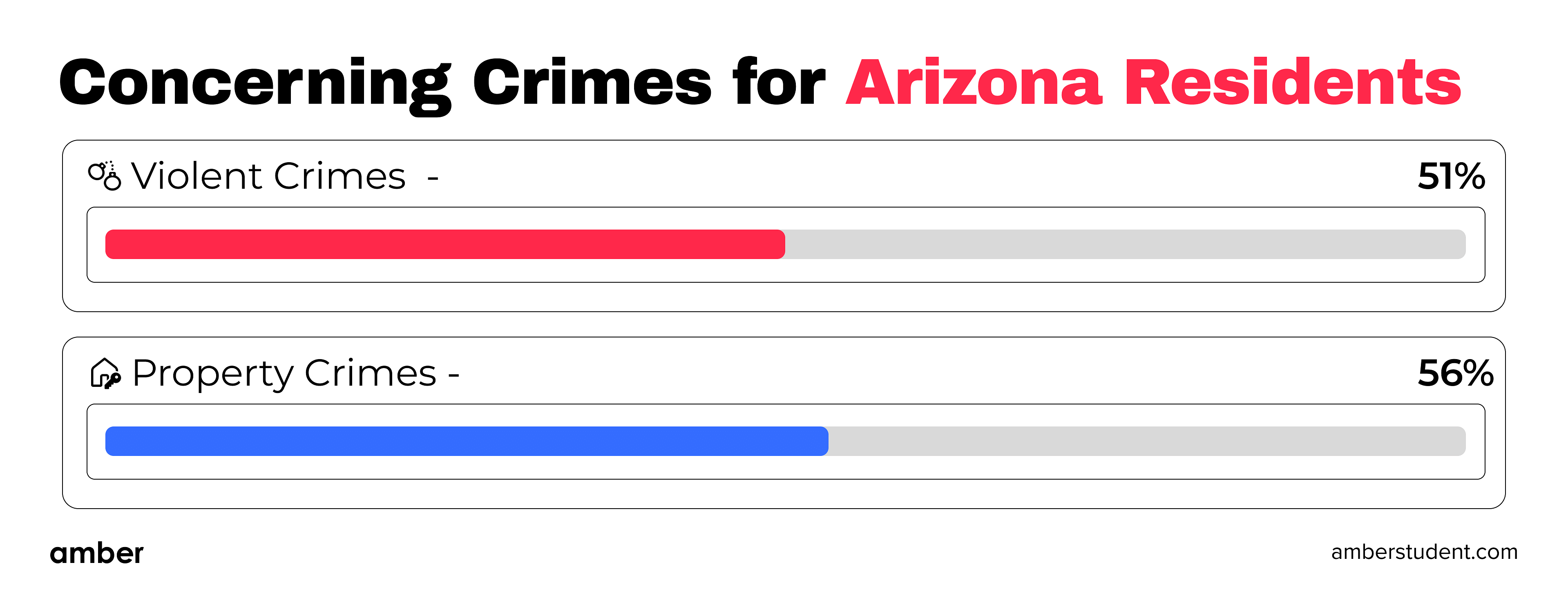 Concerning Crimes for Arizona Residents