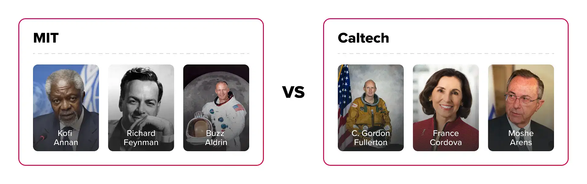 MIT vs Caltech: Alumni