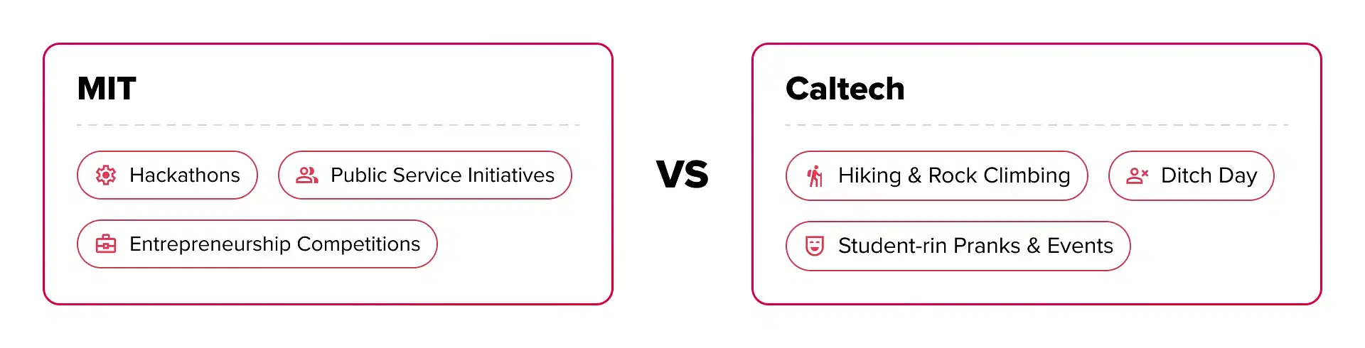 MIT vs Caltech: Extracurricular Activities