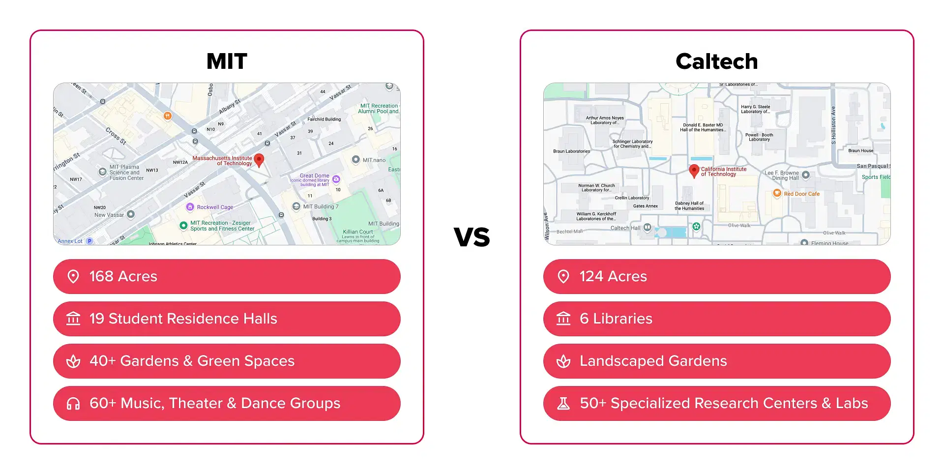 MIT vs Caltech: Location and Campus