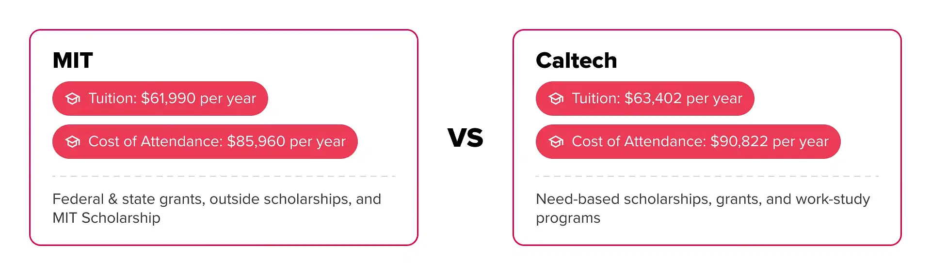 MIT Vs Caltech: Which One Should You Choose? | Amber