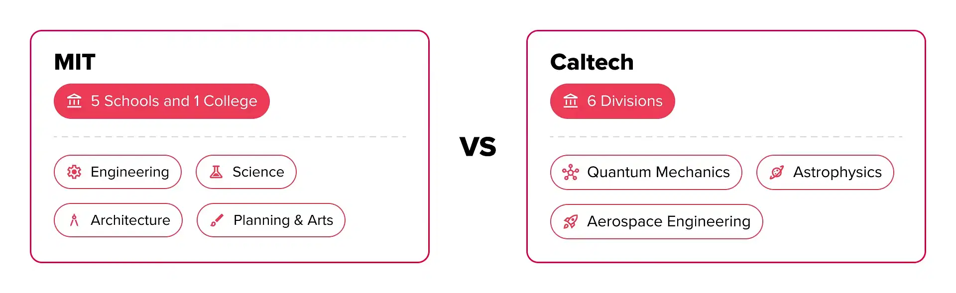 MIT vs Caltech: Academic Programs