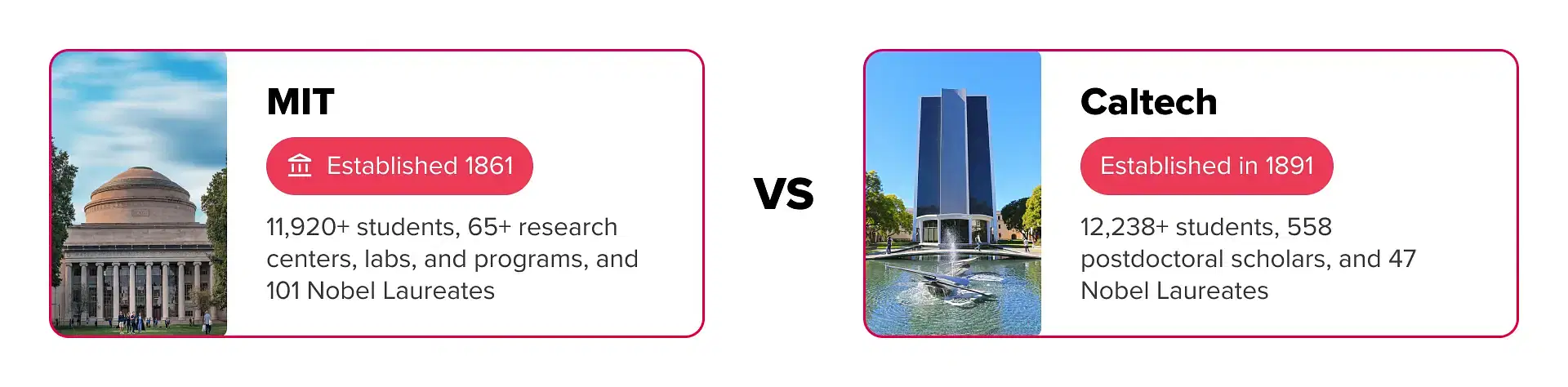 MIT vs Caltech: About