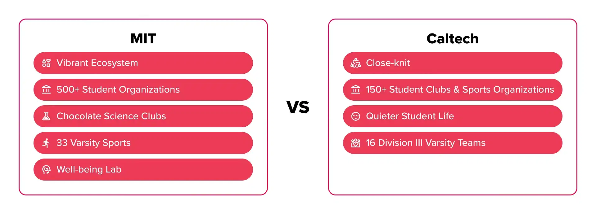 MIT vs Caltech: Student Life