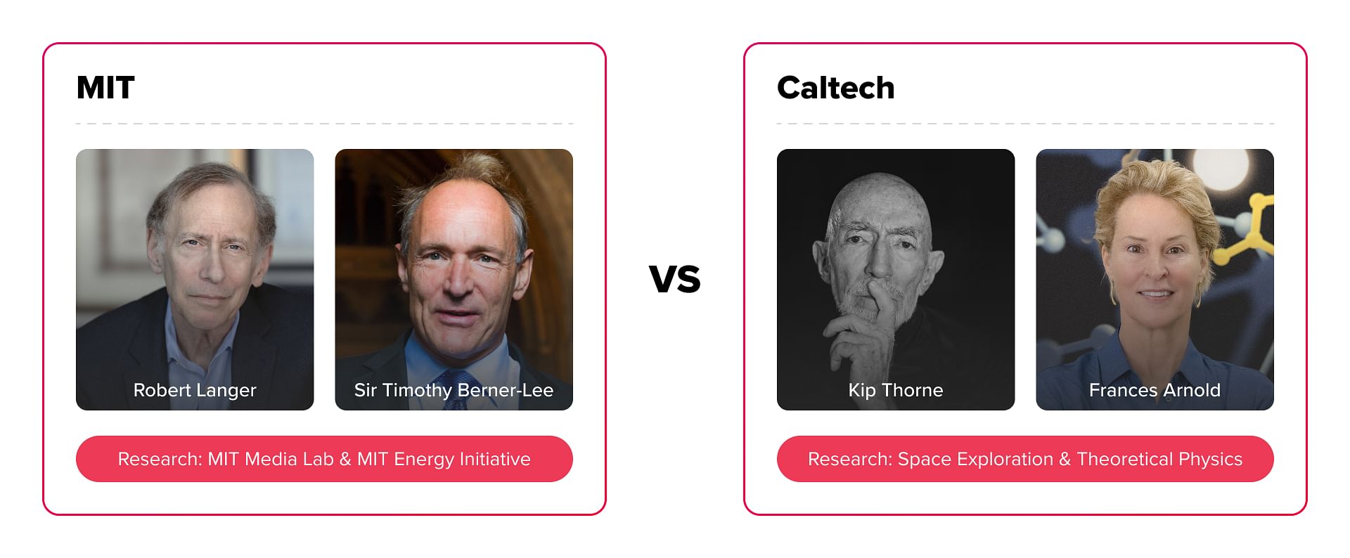 MIT vs Caltech: Faculty and Research Opportunities