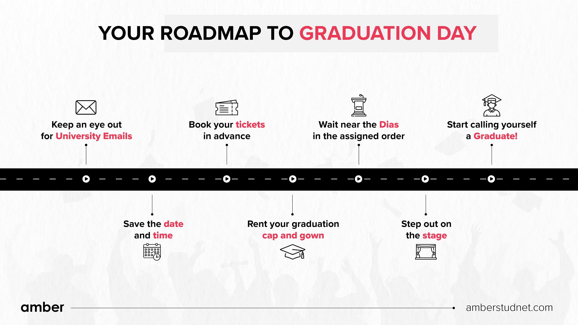 A roadmap to your graduation day!