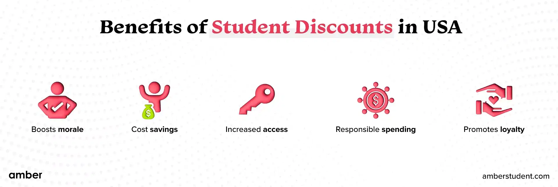 Benefits of Student Discounts in USA