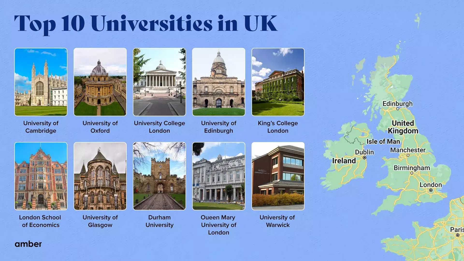 Top 10 universities in UK