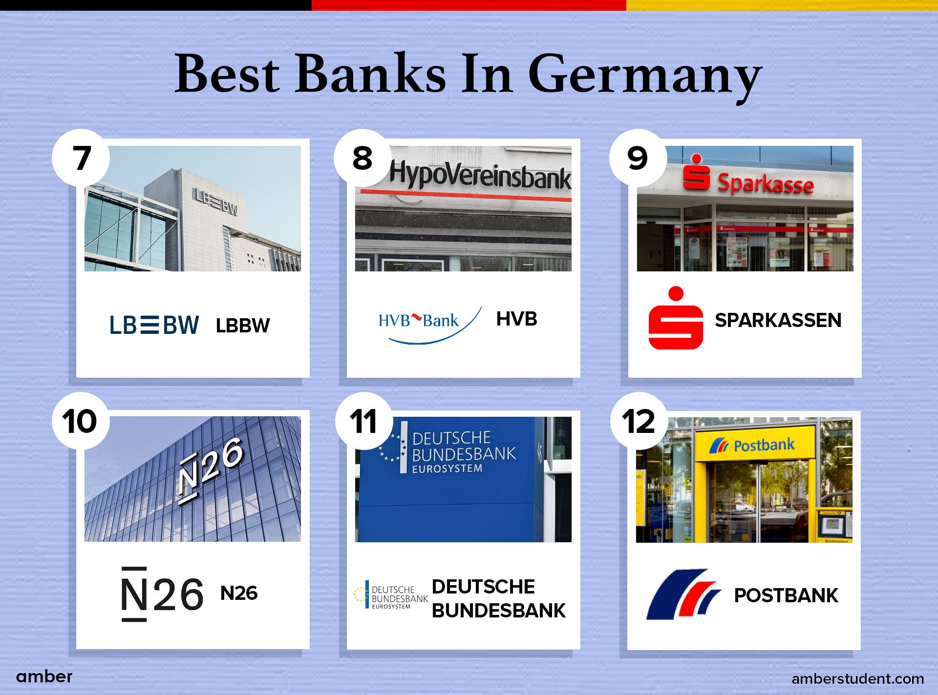 Best Banks in Germany