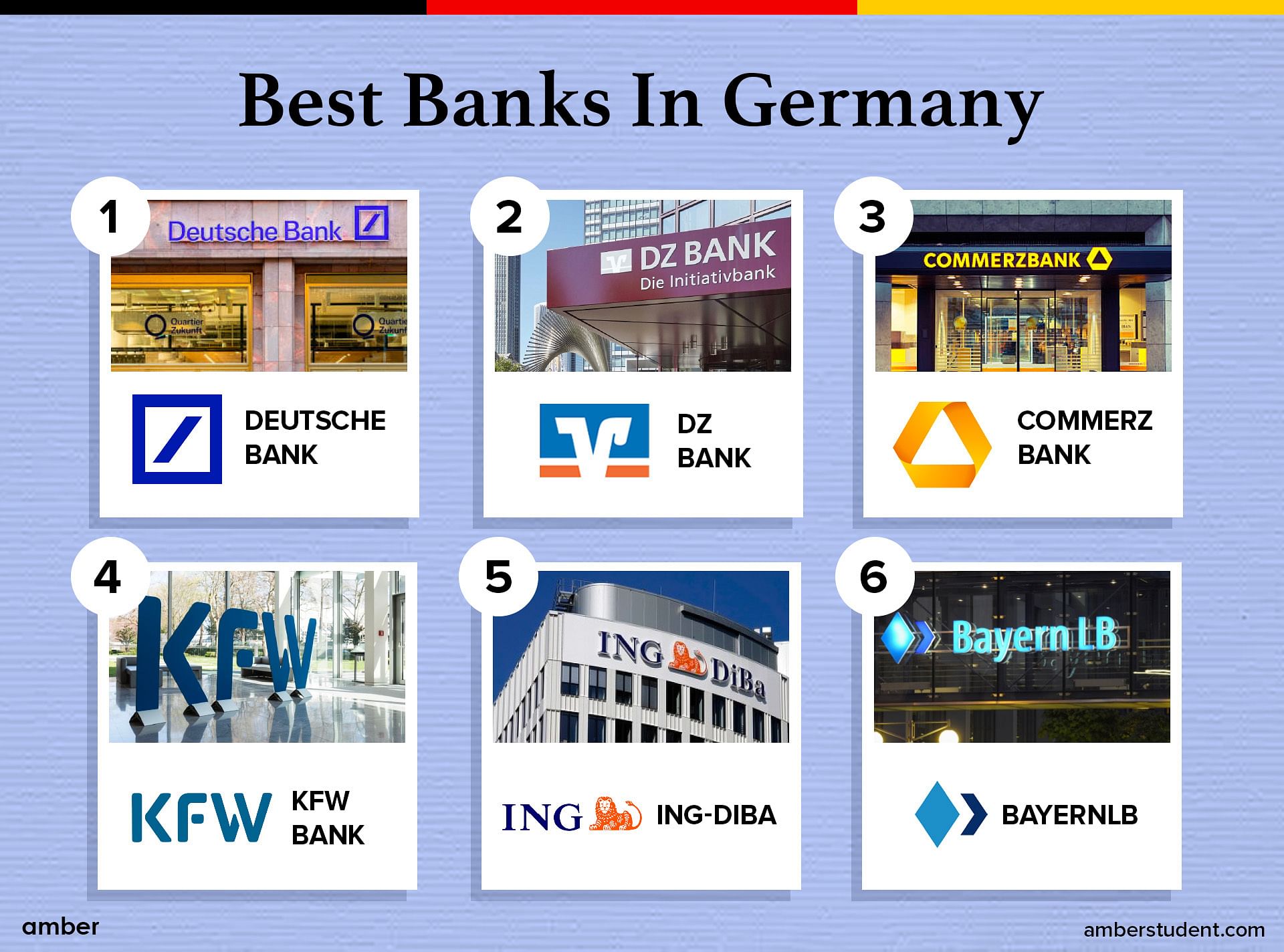 Best banks in Germany