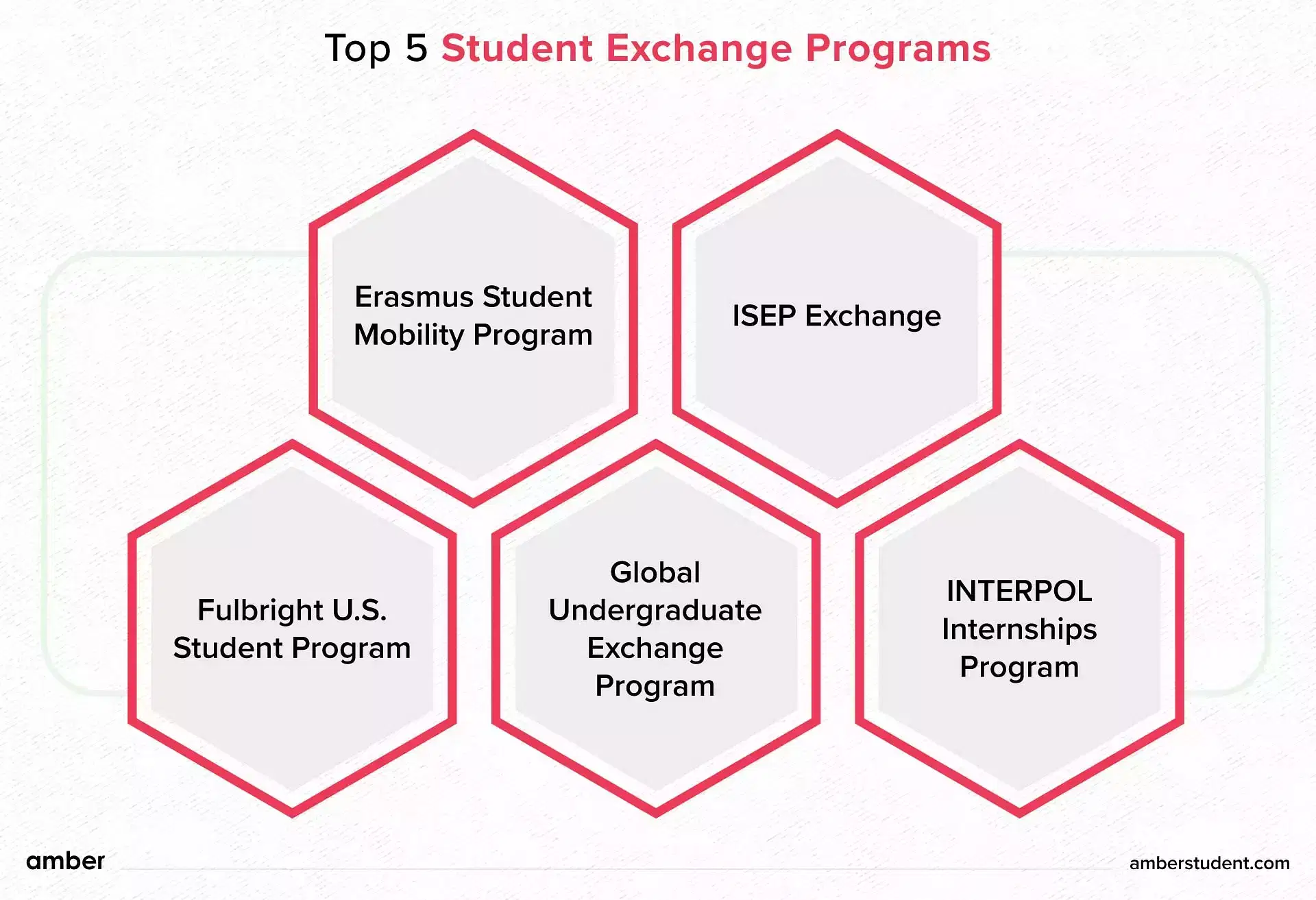 Top 5 Student Exchange Programs