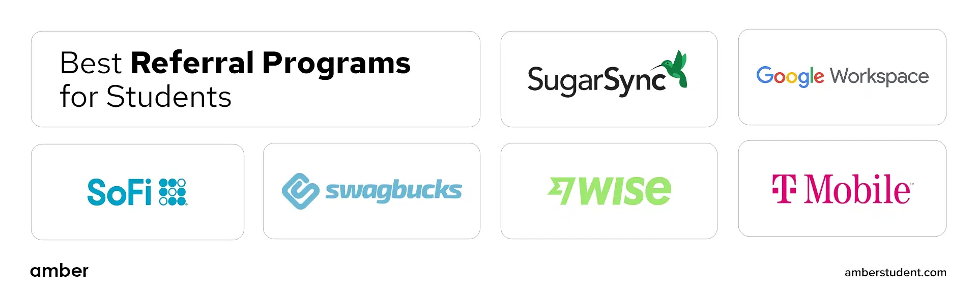 12 best refer and earn programs image with logos of SugarSync, Google WorkSpace, Sofi, Swagbucks, Wise, and T-Mobile.