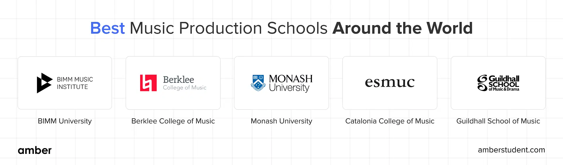 Best Music Production Schools Around the World