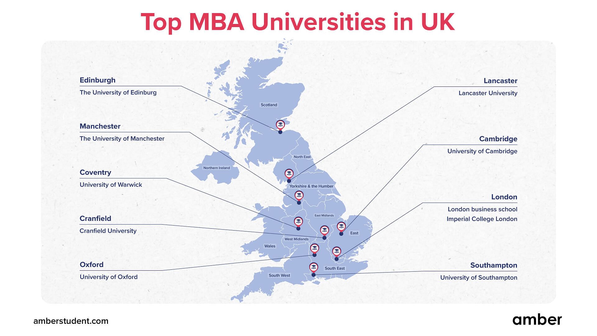 Top 10 MBA Universities in the UK