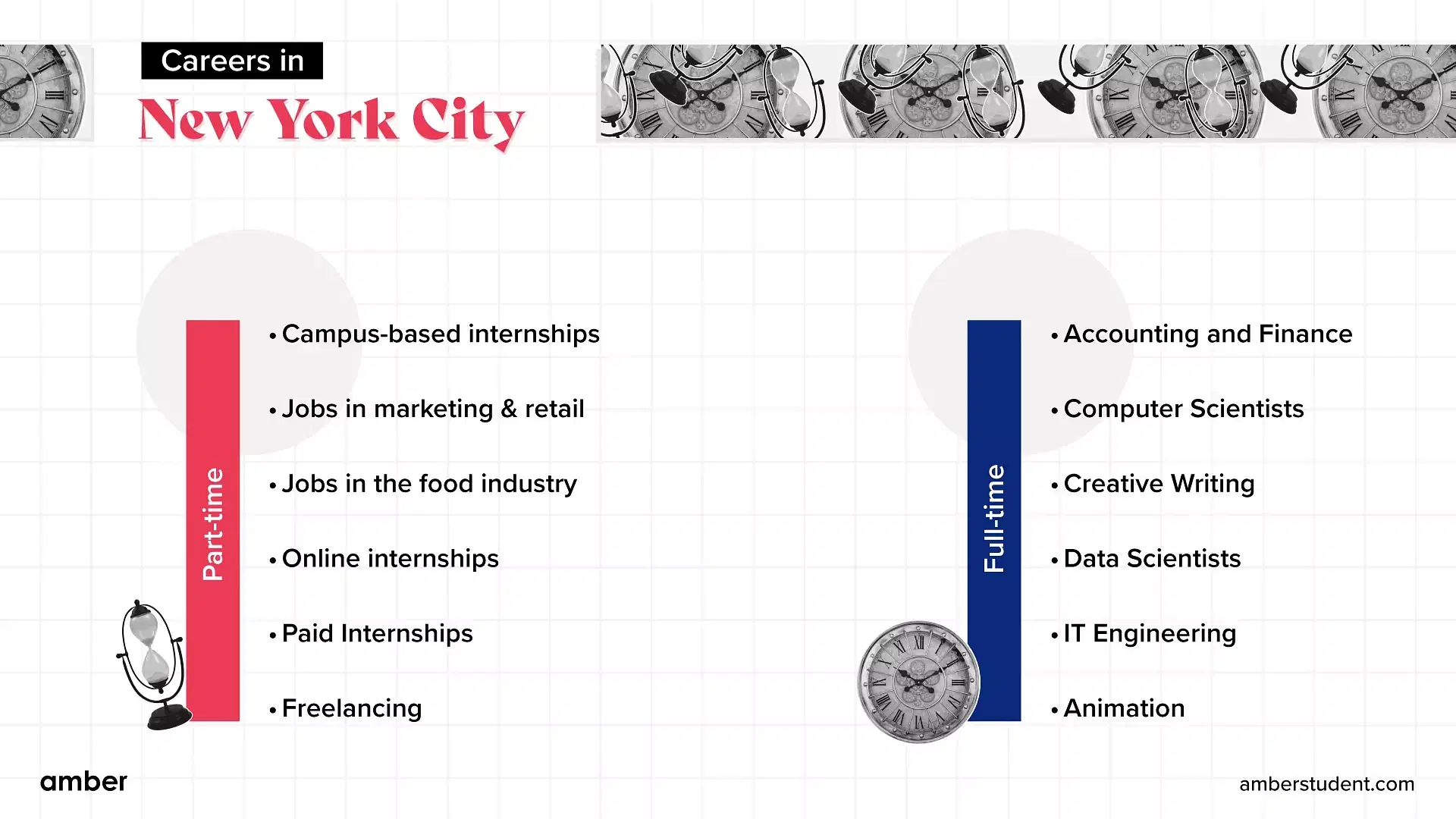 Career in New York City