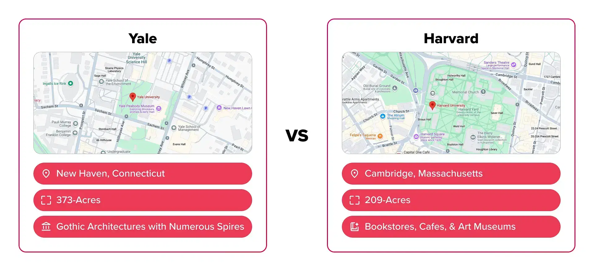 Yale vs Harvard: Location and Campus