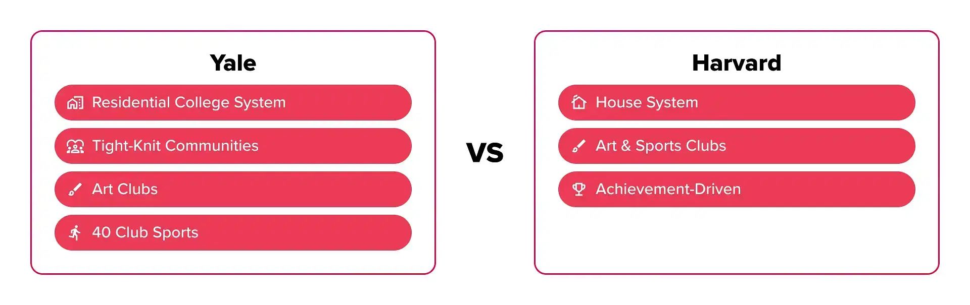 Yale vs Harvard: Student Life