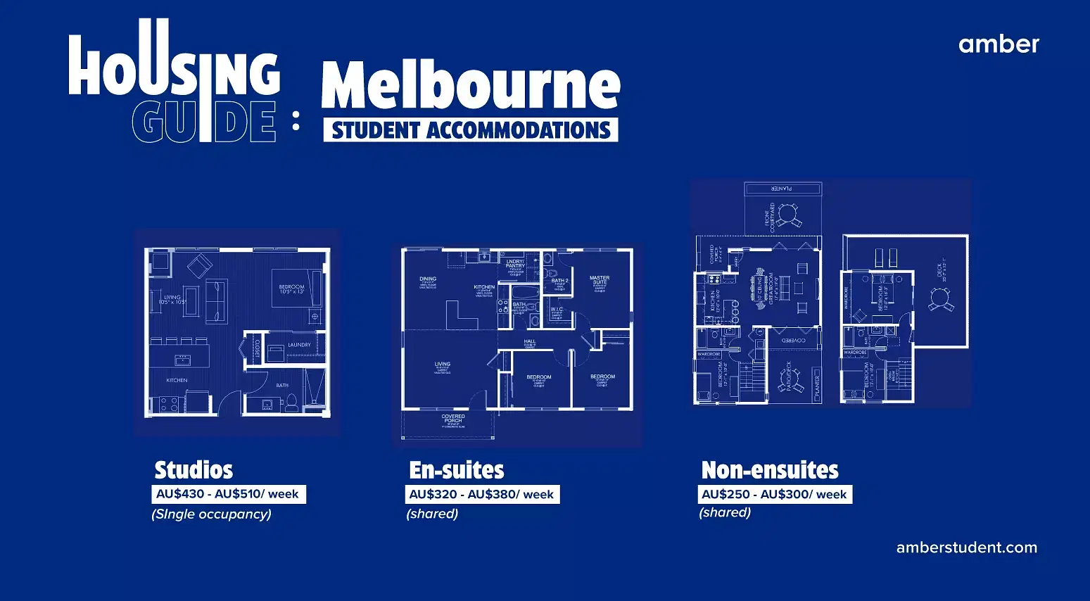 Types of student accommodations infographic