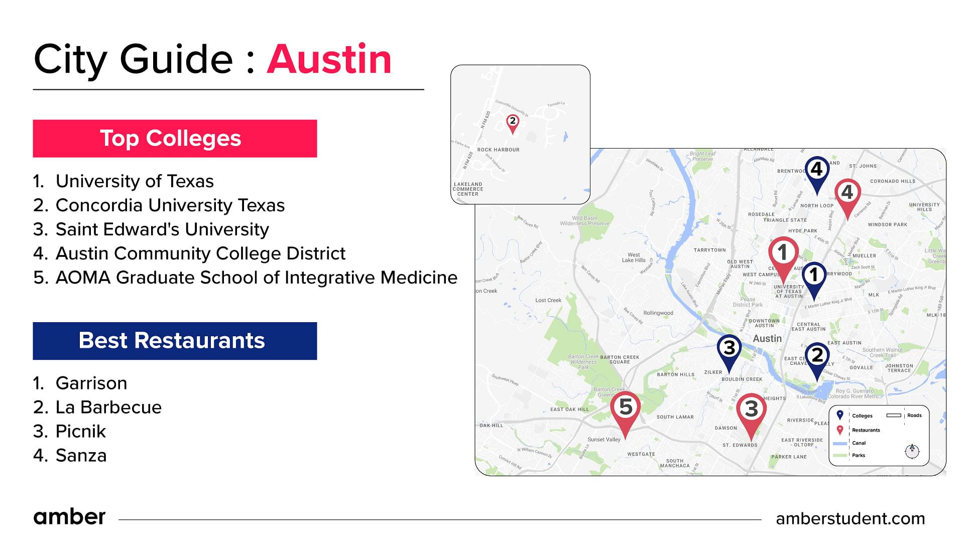 Top colleges and best restaurants in Austin