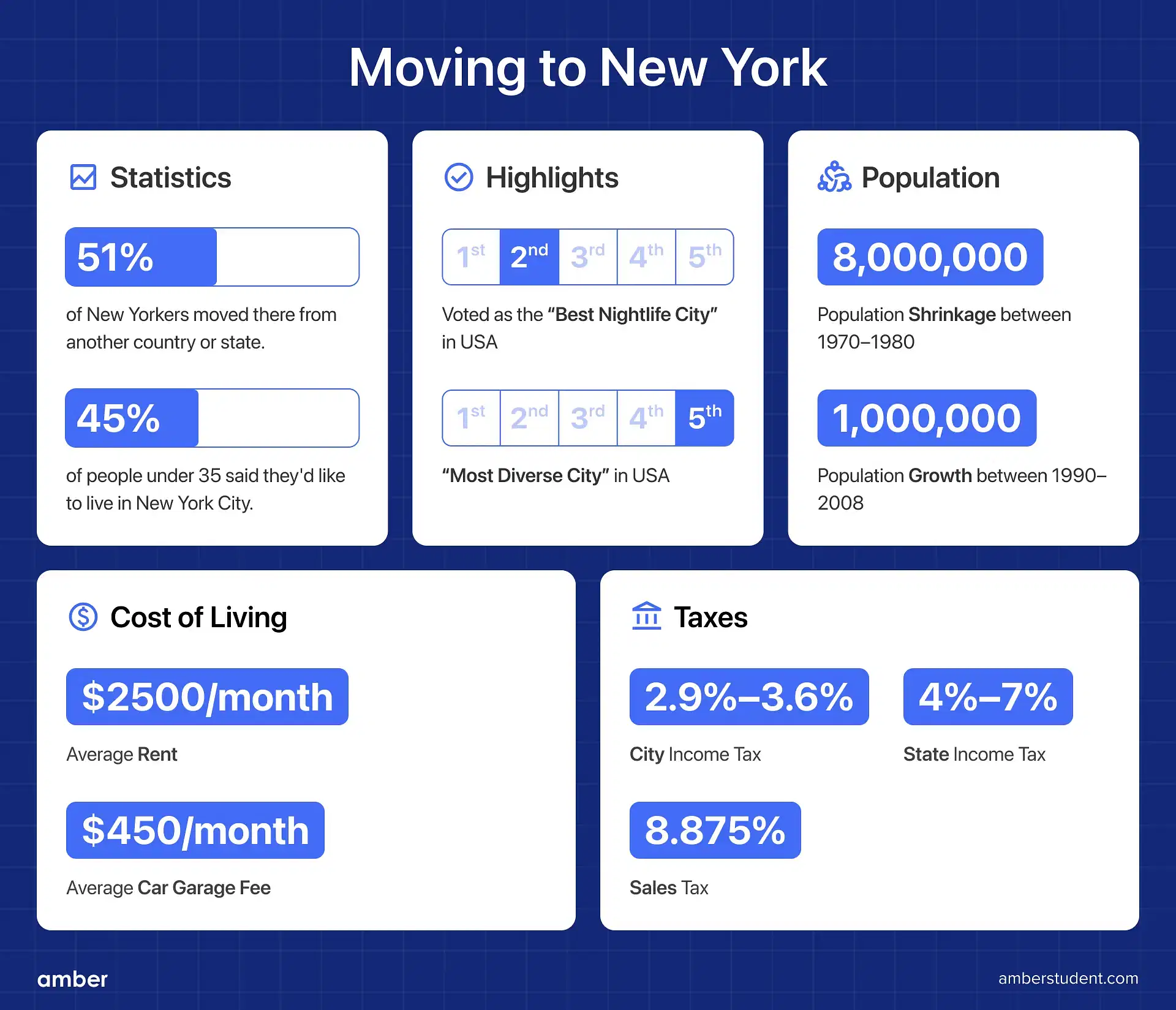 Moving to New York