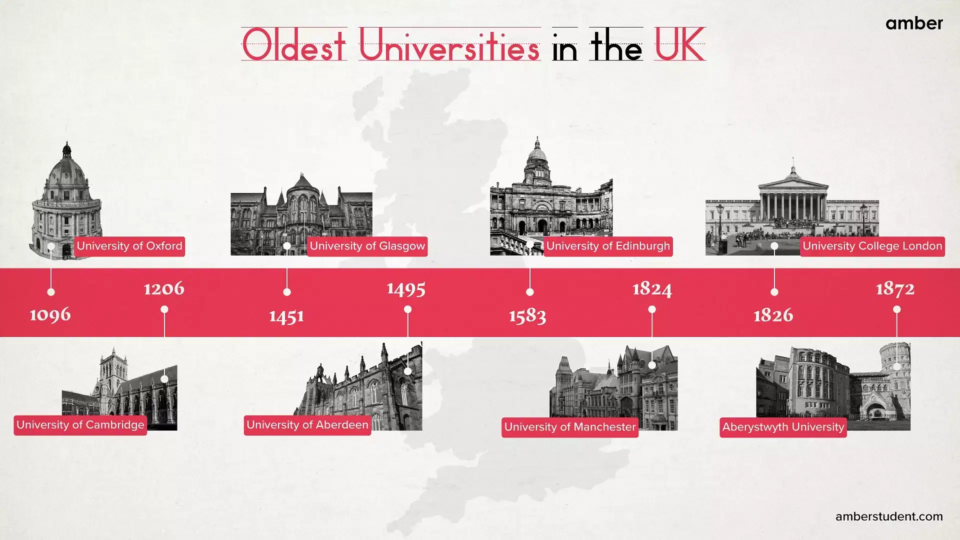 Oldest Universities in the UK