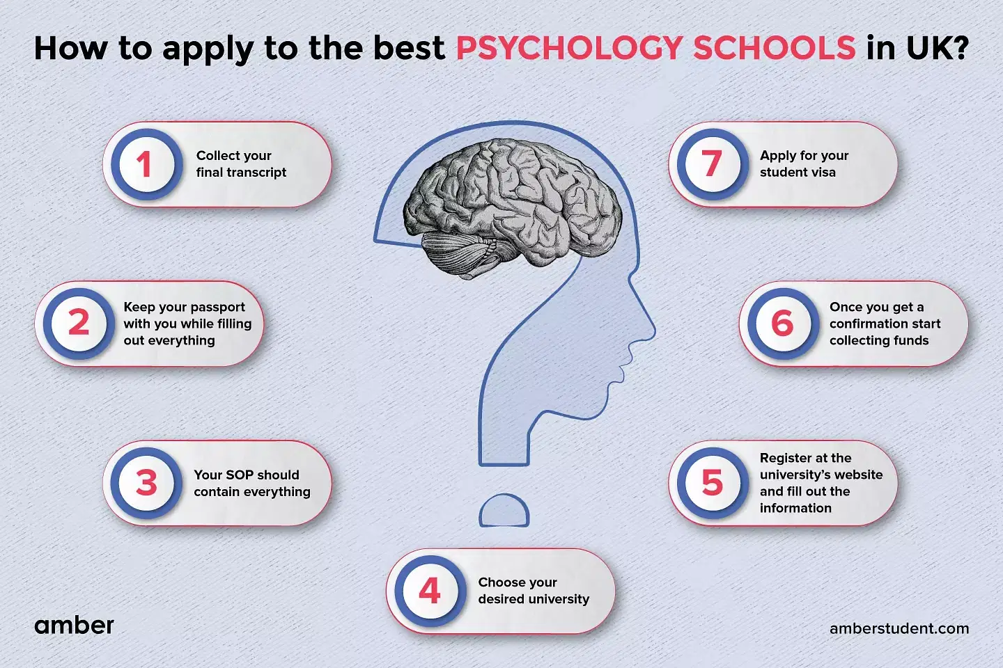 how to apply at psychology schools in UK