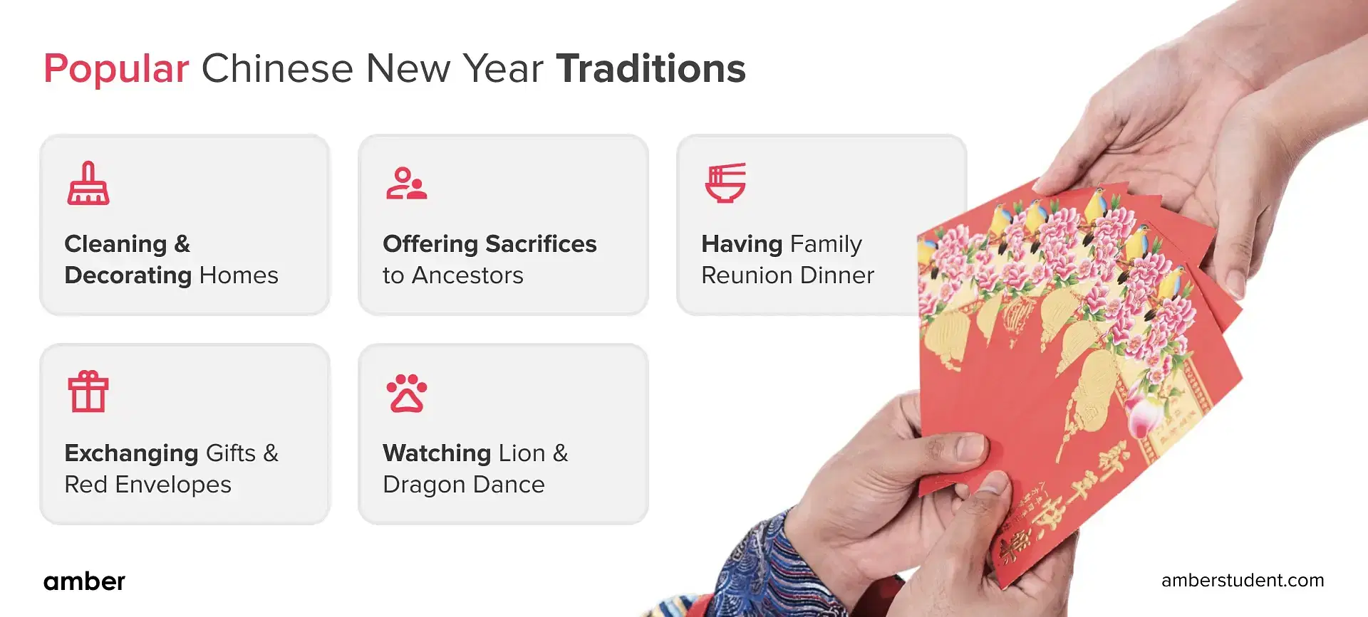 Popular Chinese New Year Traditions