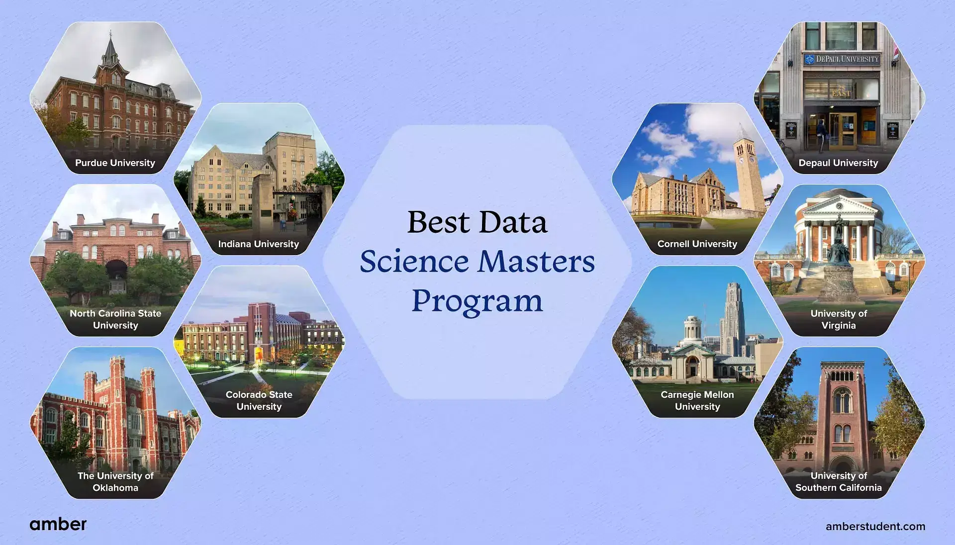 Best data science program