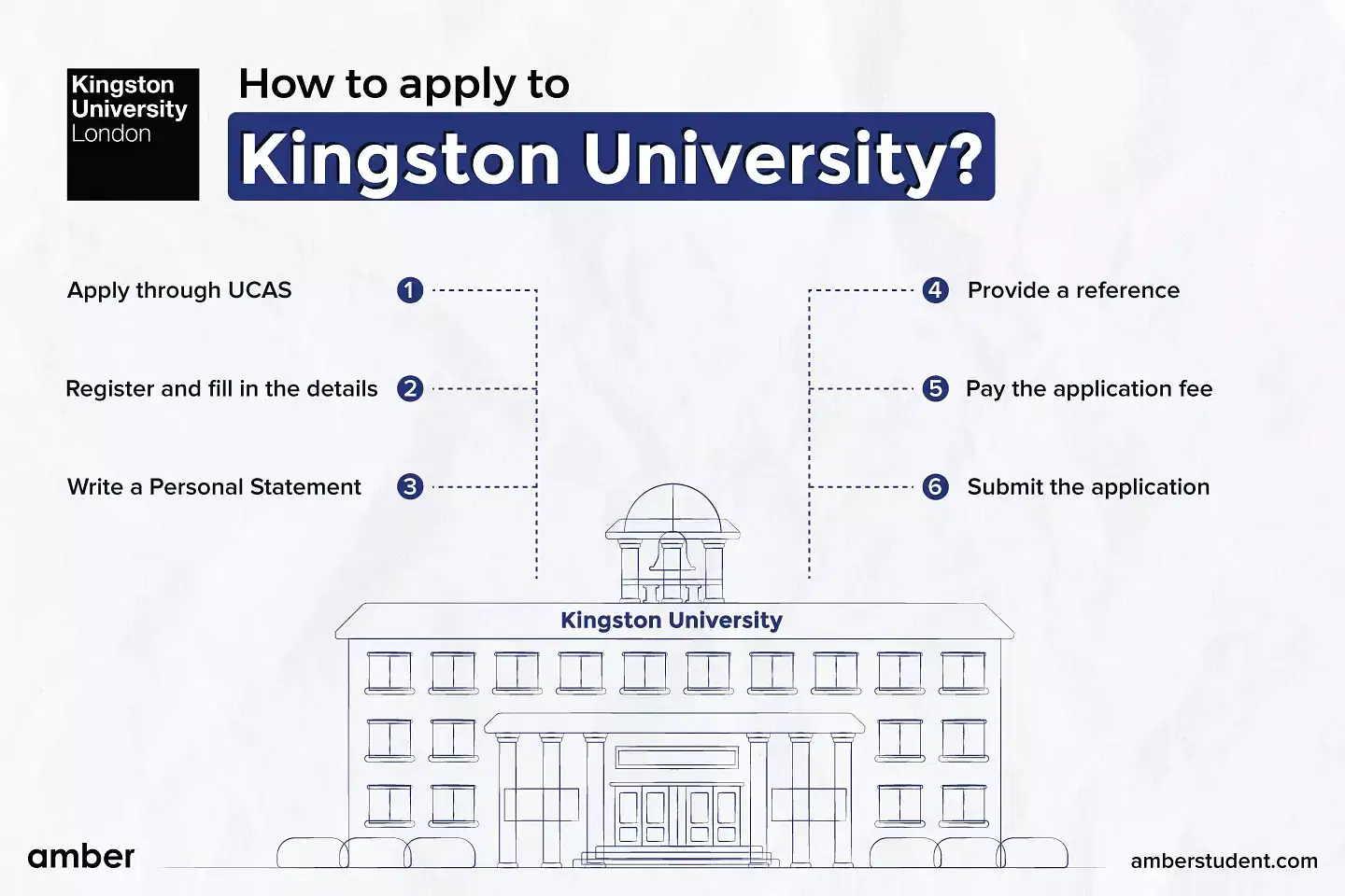 How to apply to Kingston University