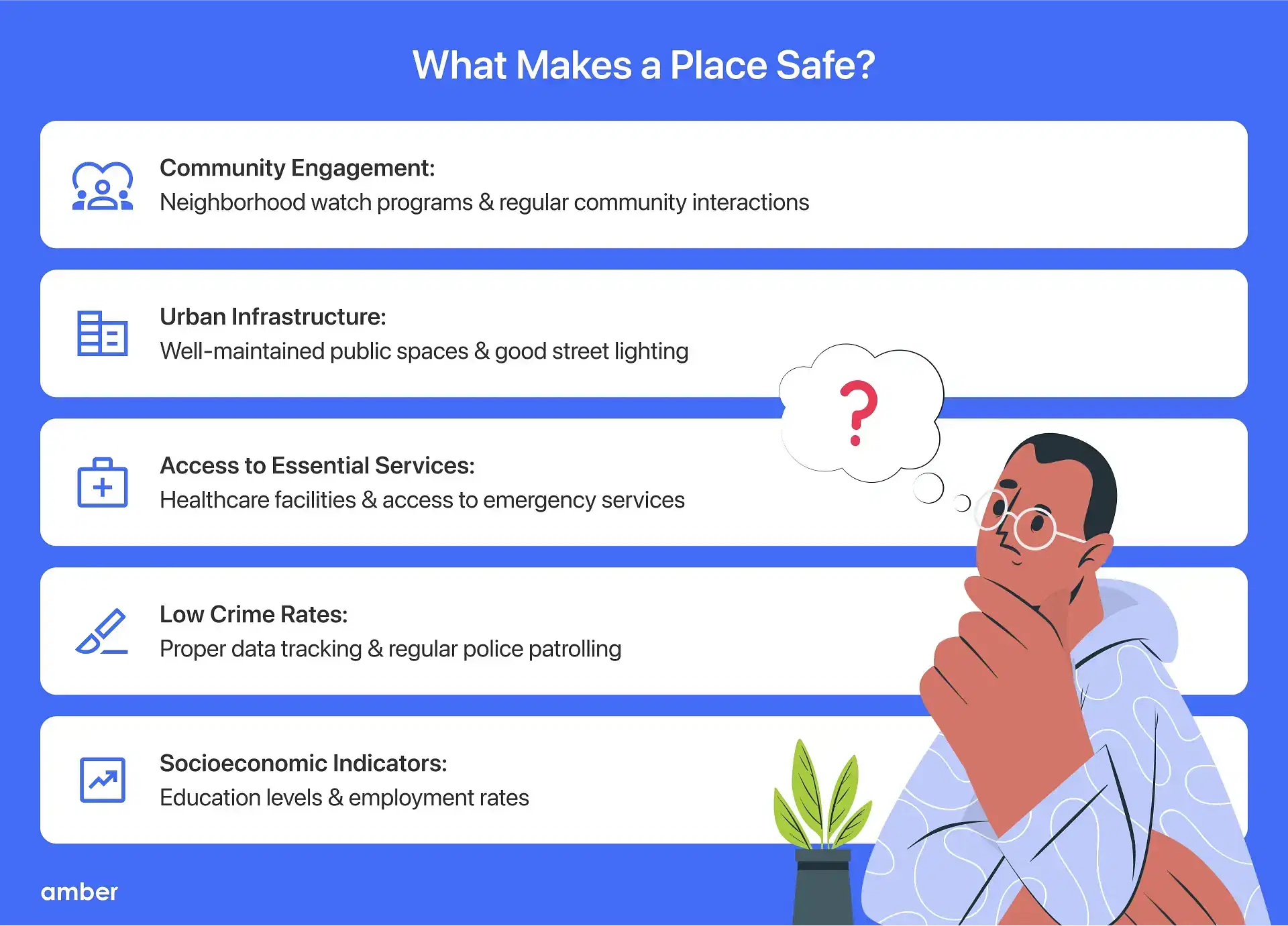 What Makes a Place Safe?