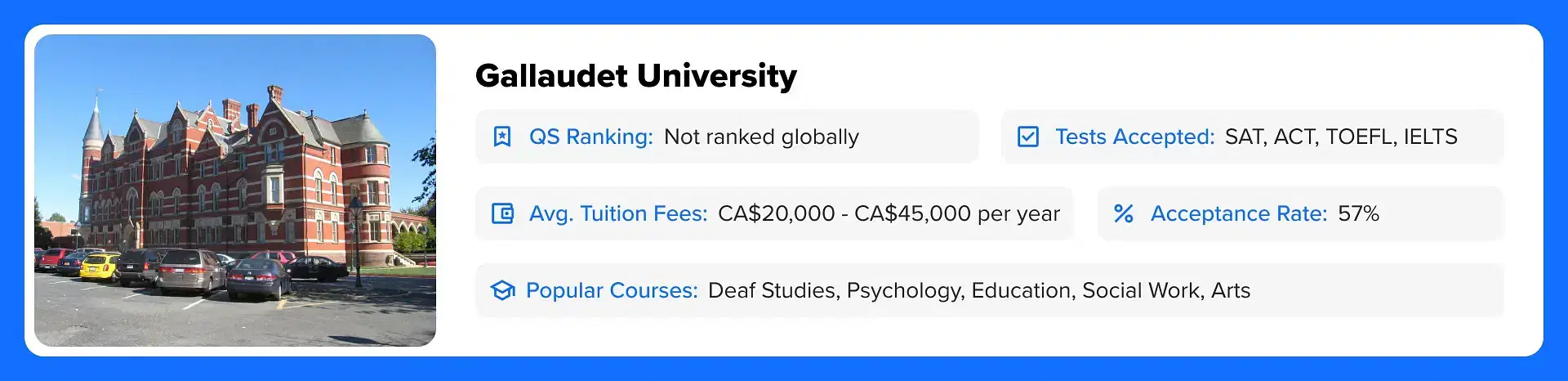 Gallaudet University score card