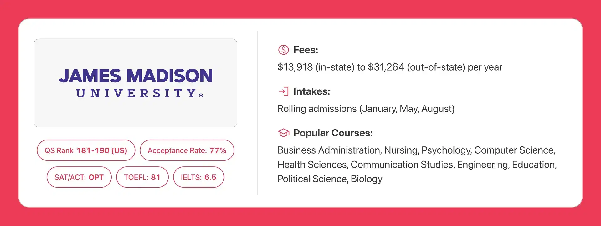 James Madison University infographic