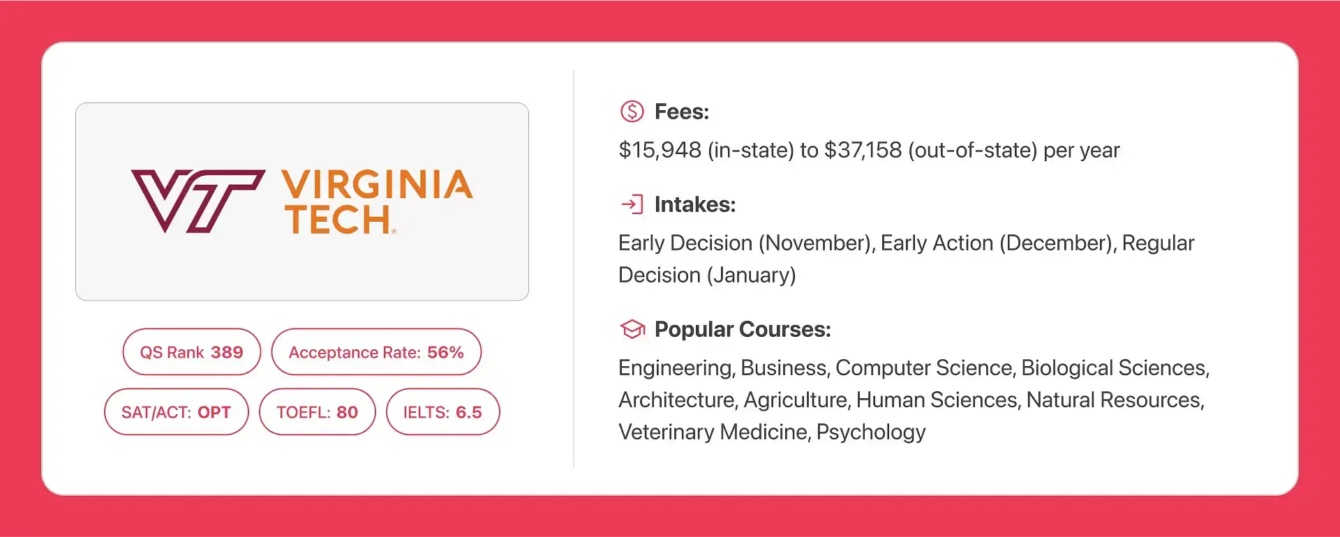 Virginia Tech scorecard