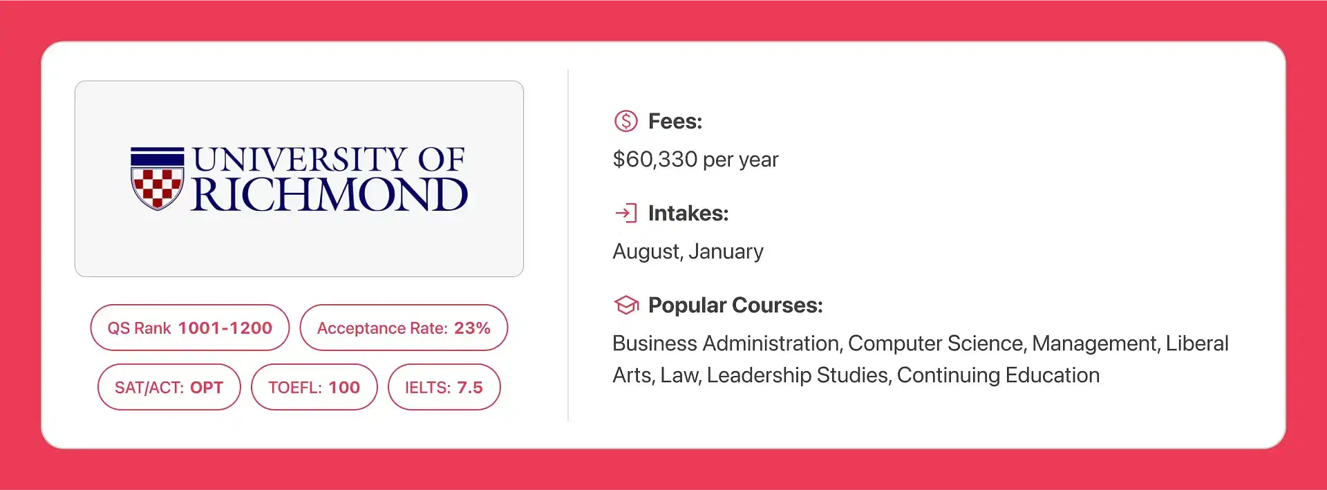 University of Richmod scorecard