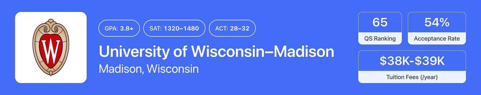 University of Wisconsin–Madison score card