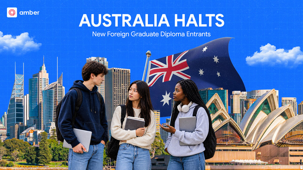Amber-branded banner headlined 'Australia Halts New Foreign Graduate Diploma Entrants,' showing three international students in front of the Sydney skyline and an Australian flag.