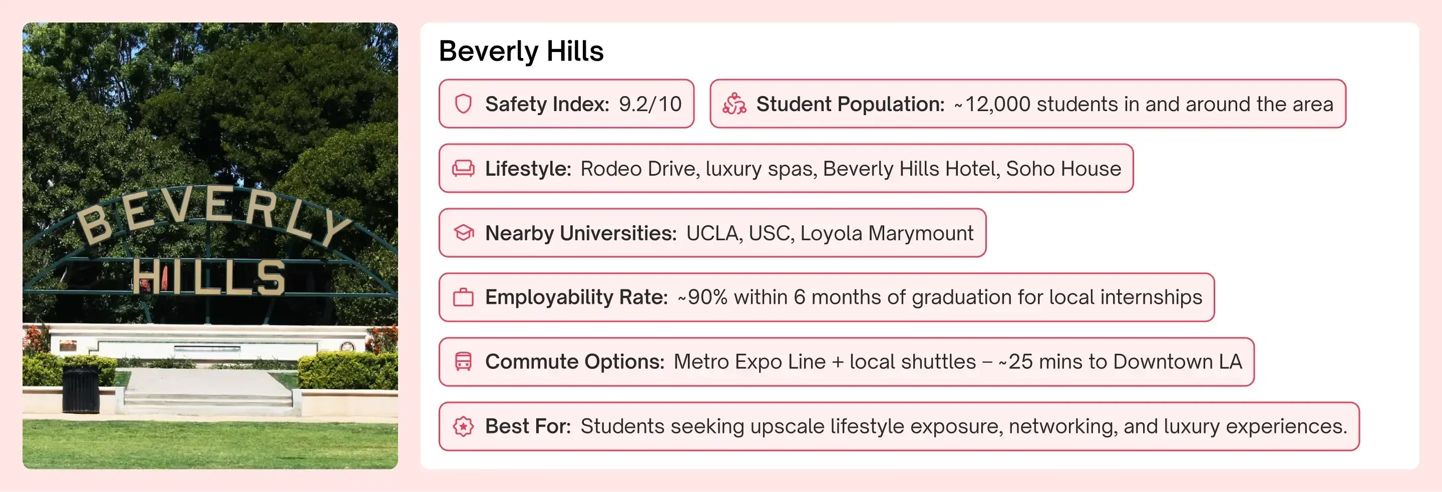 Rich Neighborhoods in Los Angeles Students