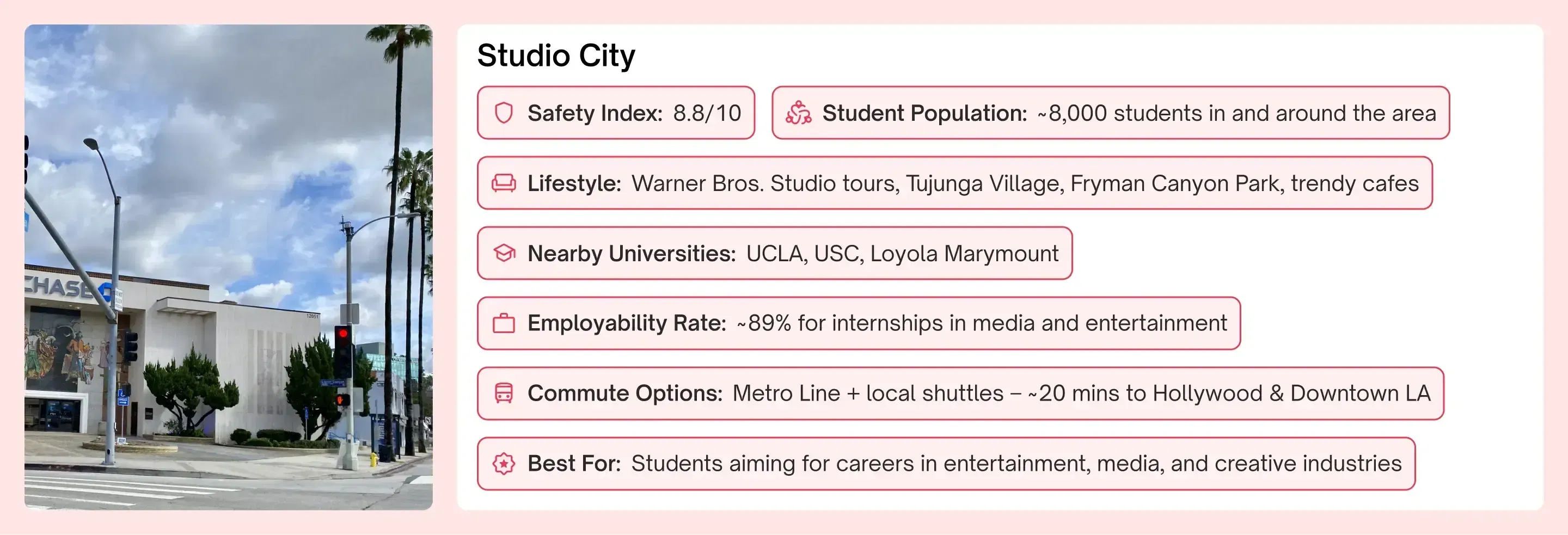 Rich Neighborhoods in Los Angeles Students