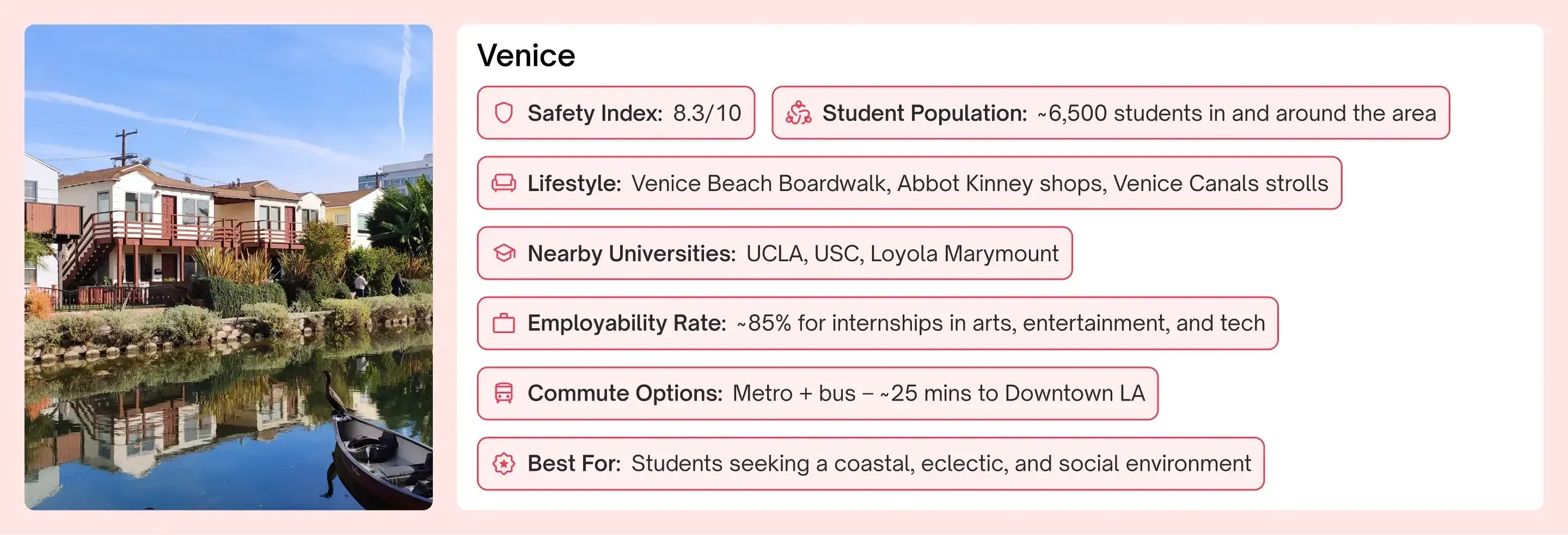 Rich Neighborhoods in Los Angeles Students