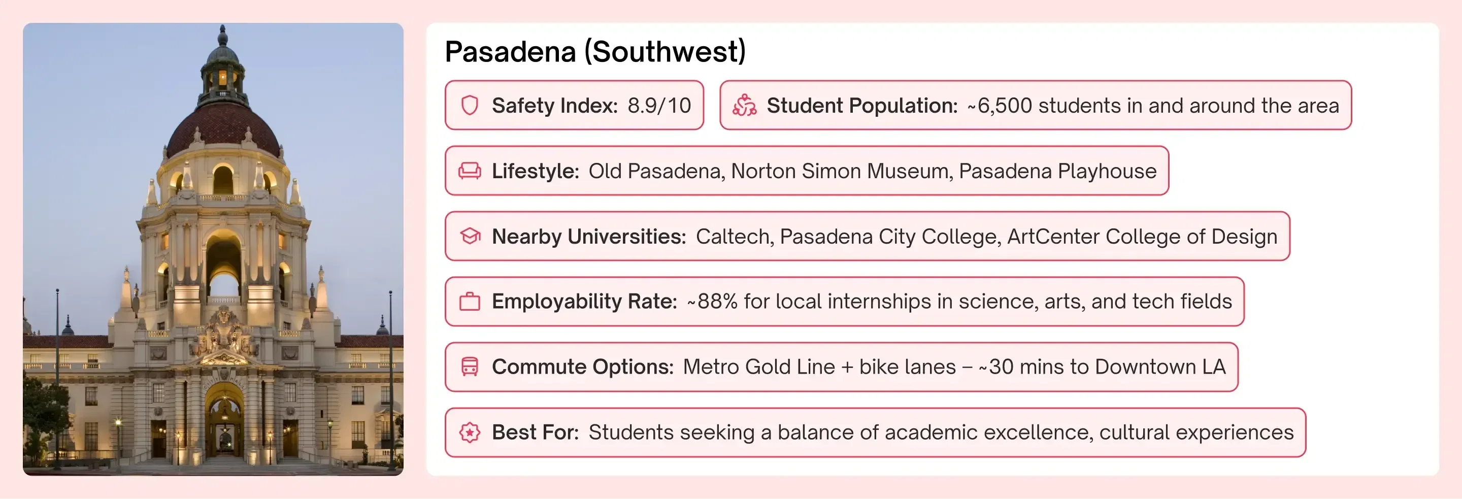 Rich Neighborhoods in Los Angeles Students
