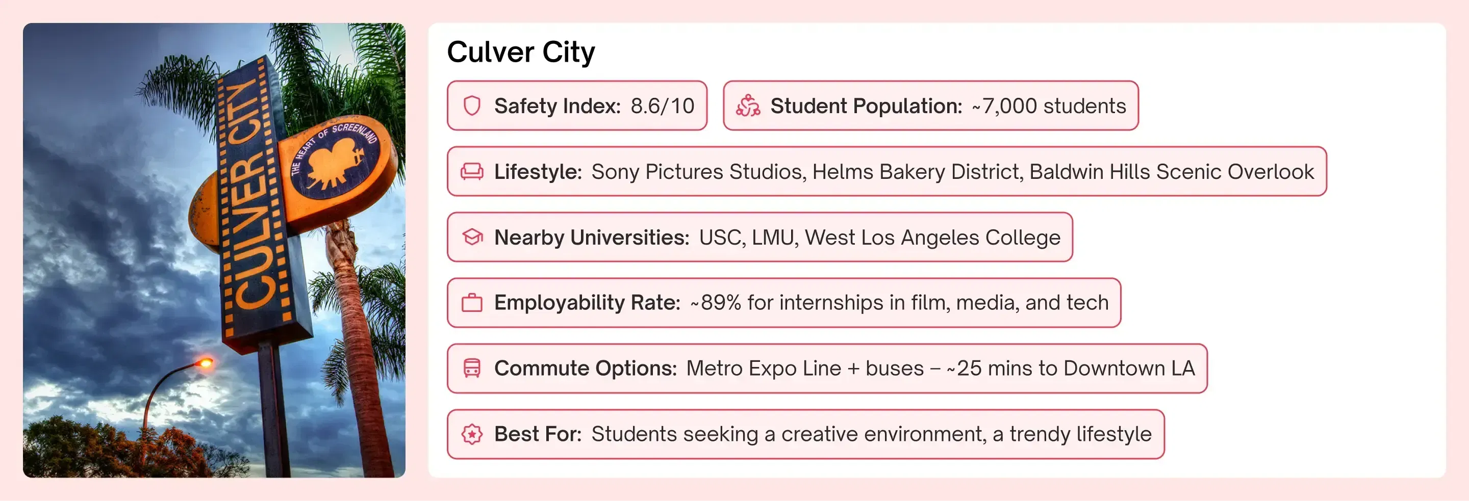 Rich Neighborhoods in Los Angeles Students