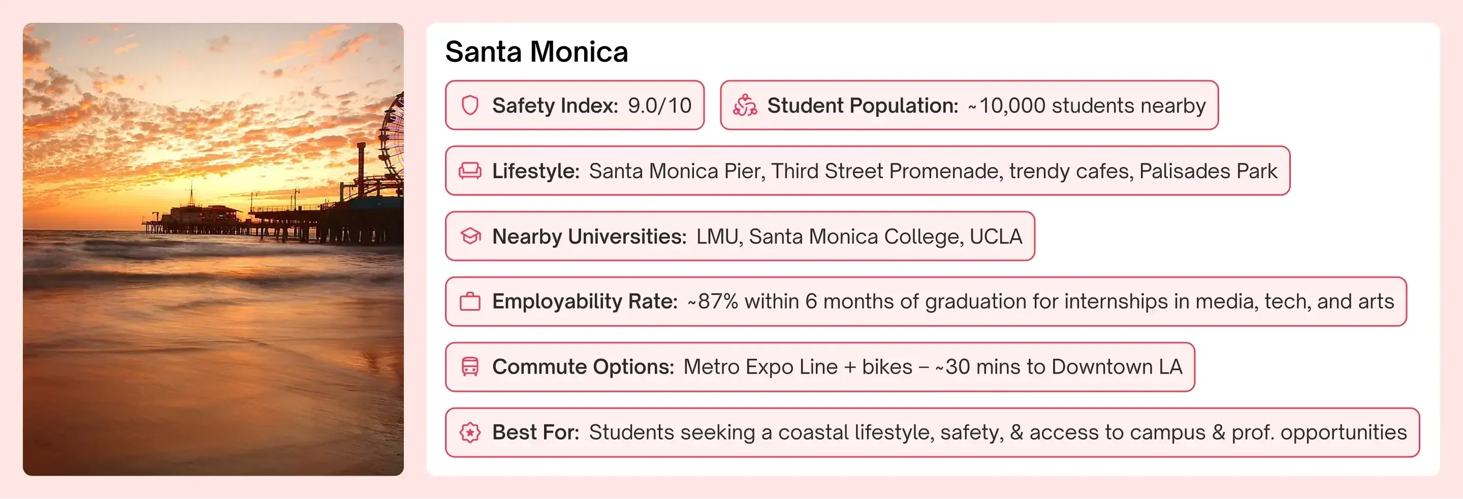 Rich Neighborhoods in Los Angeles Students