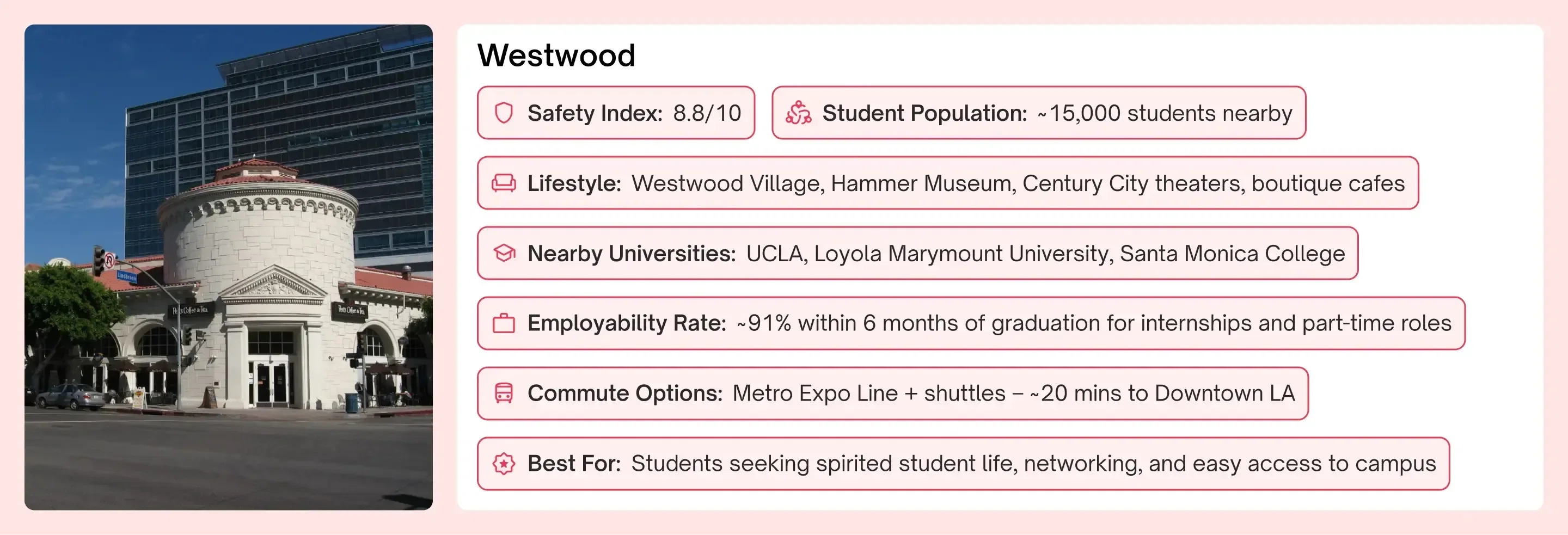 Rich Neighborhoods in Los Angeles Students
