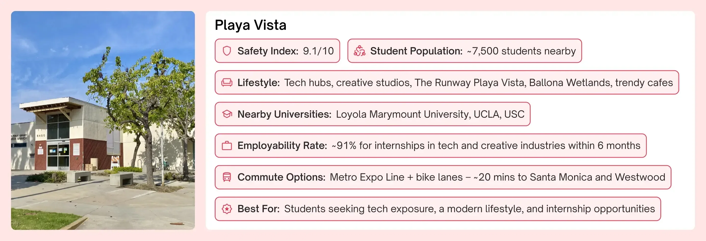 Rich Neighborhoods in Los Angeles Students